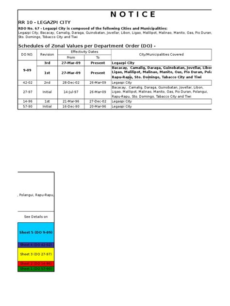 Zonal Value Albay (Rdo 67) .